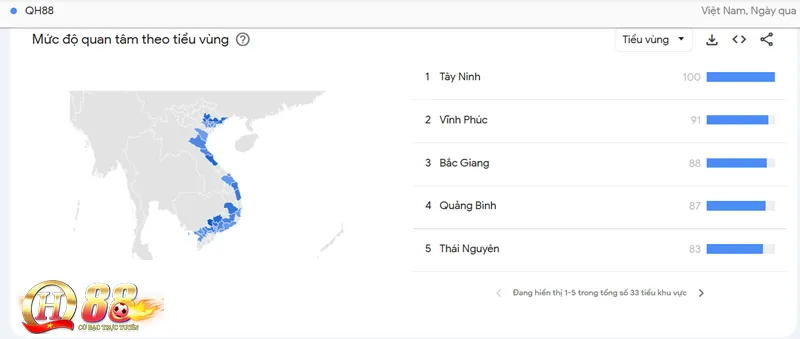 Mức độ quan tâm của QH88 tại Việt Nam